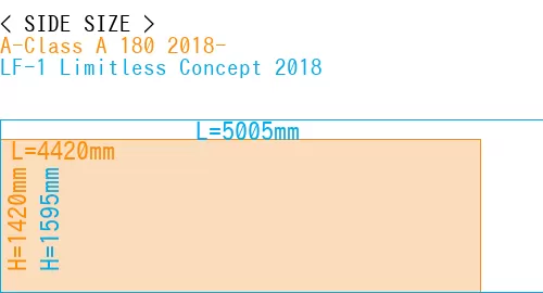 #A-Class A 180 2018- + LF-1 Limitless Concept 2018